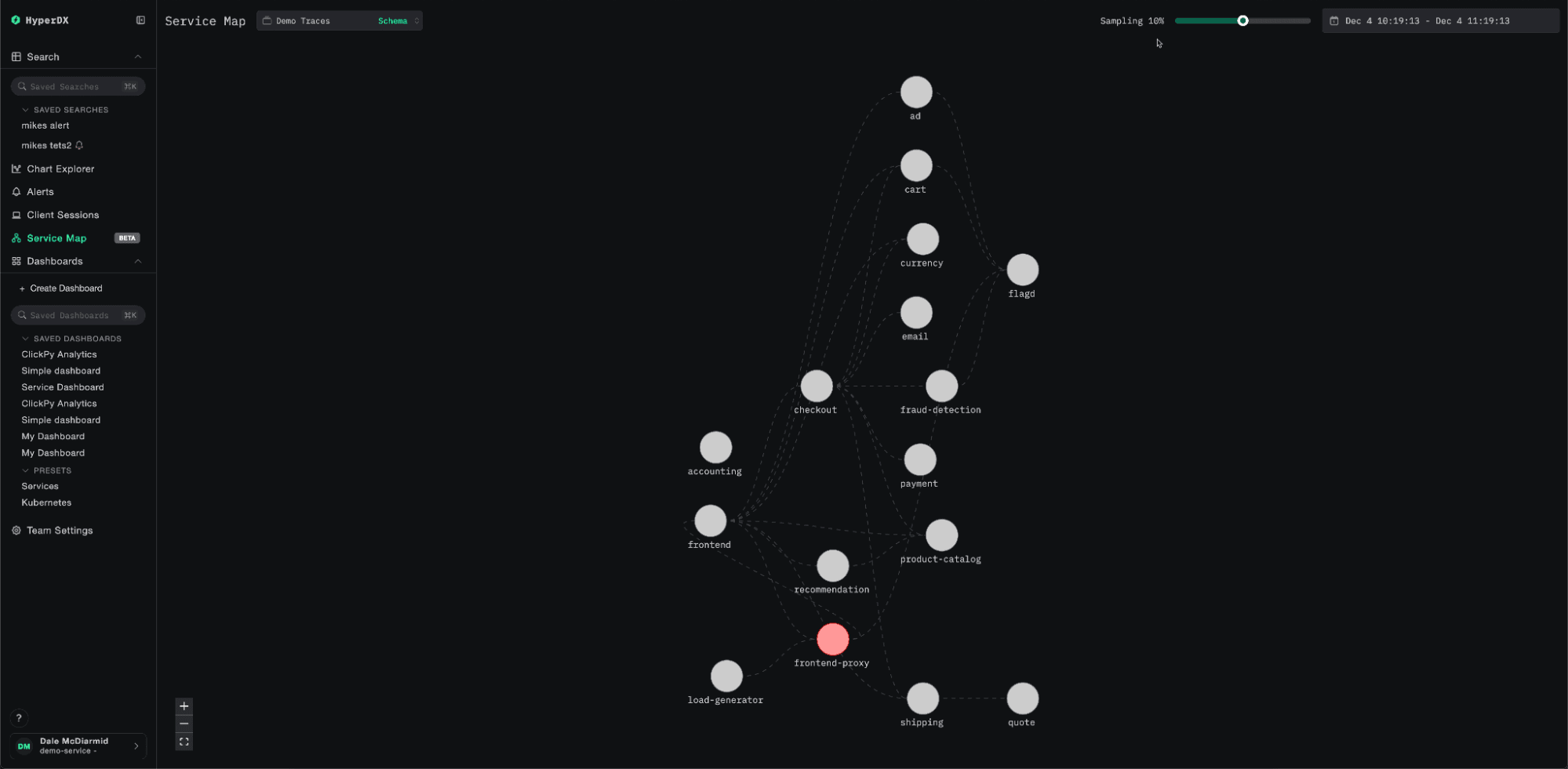 서비스 노드와 그 사이의 요청 흐름을 보여주는 서비스 맵
