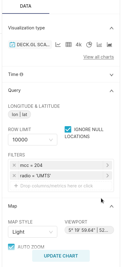MCC 204의 UMTS 라디오 차트